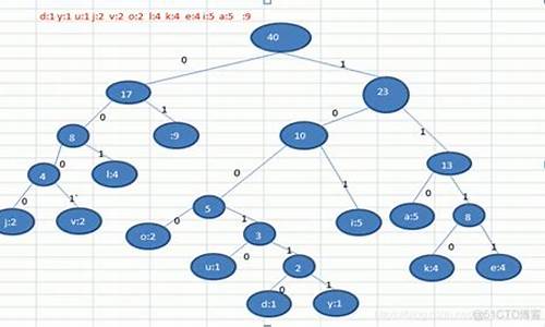 python 压缩 源码